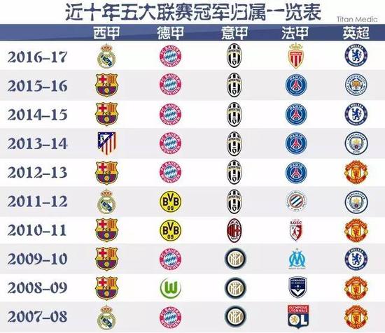 涯的選擇時
